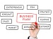 FARE UN PIANO D'IMPRESA